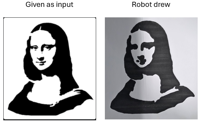Robot pen drawing of the Mona Lisa